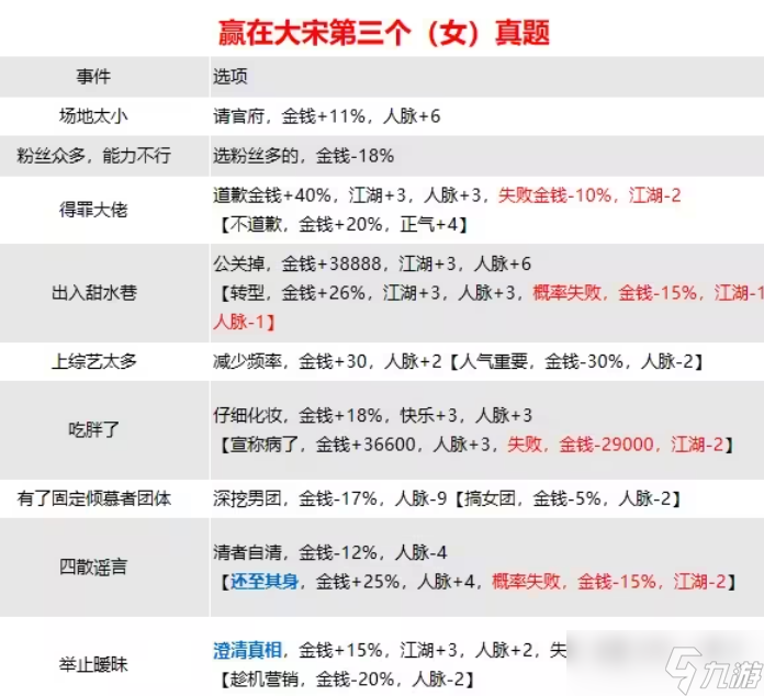 逆水寒手游混江湖攻略