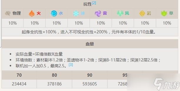 原神半永恒统辖矩阵Boss攻略-半永恒统辖矩阵怎么打