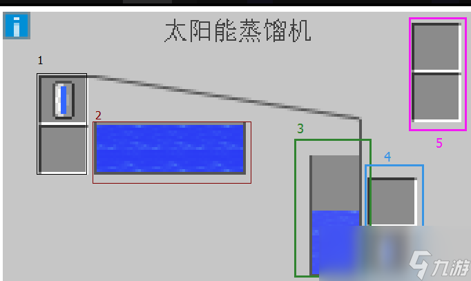 我的世界工業(yè)時(shí)代2mod太陽(yáng)能蒸餾機(jī)有什么用