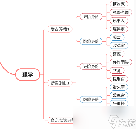 逆水寒手游怎么断案升级