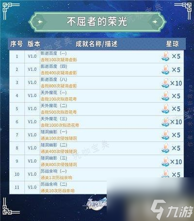 《崩坏星穹铁道》全部成就获取攻略 共347个成就