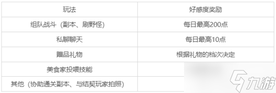 天諭手游社交玩法介紹 社交玩法攻略