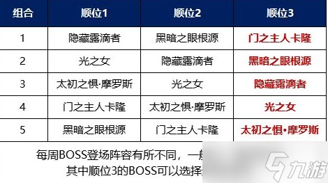 dnf次元回廊機(jī)制攻略 次元回廊機(jī)制教學(xué)