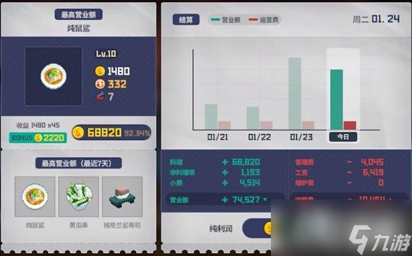 《潜水员戴夫》金币突破方法