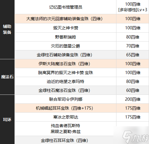 dnf缪斯附魔选智力还是精神-缪斯附魔选择推荐