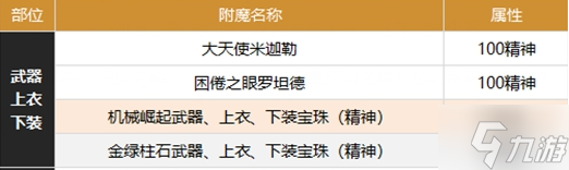 dnf缪斯附魔选智力还是精神-缪斯附魔选择推荐