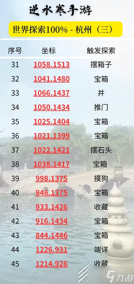 逆水寒手游杭州探索点位置汇总