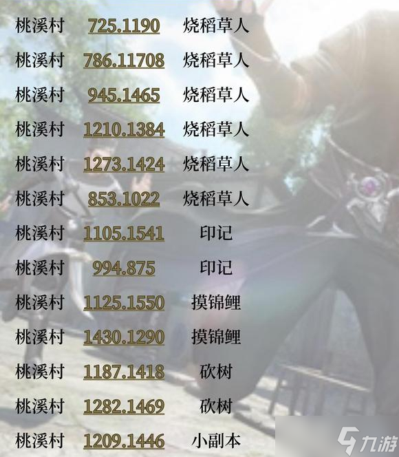 逆水寒手游桃溪村探索攻略大全