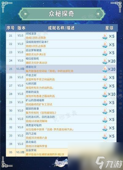 《崩坏星穹铁道》全部成就获取攻略 共347个成就