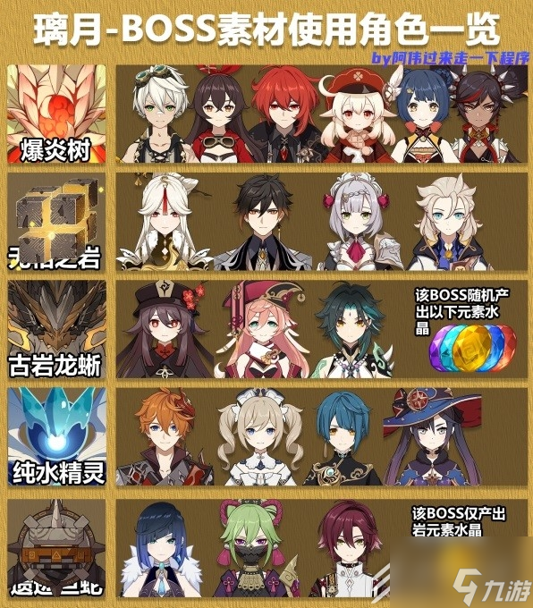 原神3.8全角色突破boss素材介绍