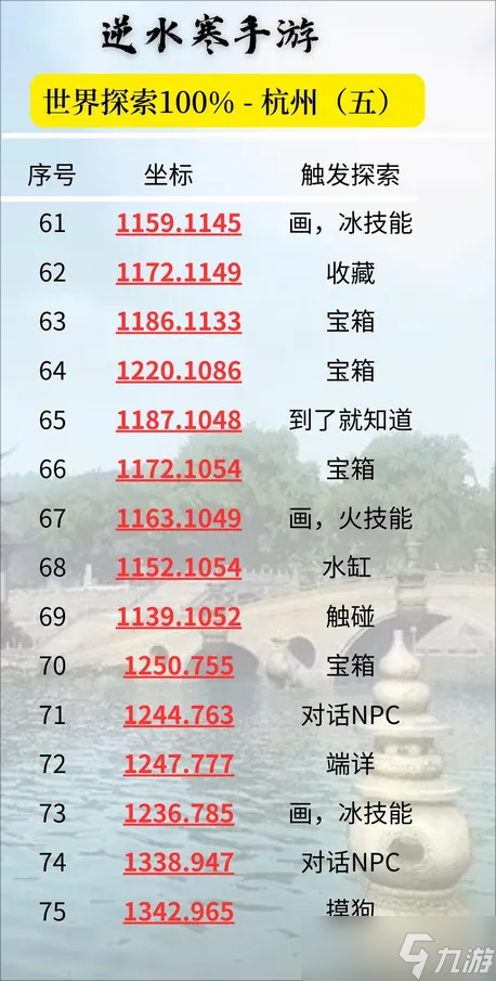 逆水寒手游杭州探索点有哪些-逆水寒手游杭州探索点位置攻略