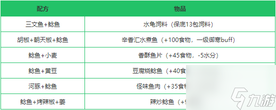 《创造与魔法》鲶鱼作用分析