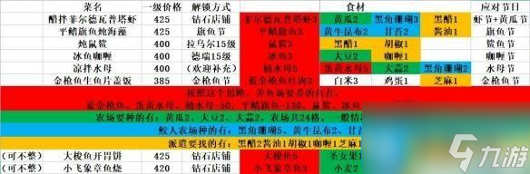 潜水员戴夫料理怎么选-肝帝向料理图文攻略