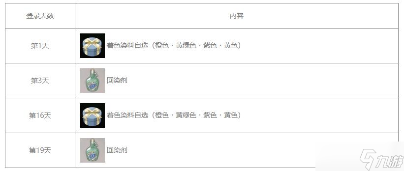 藍色協(xié)議染料怎么獲得-染料獲得方法介紹