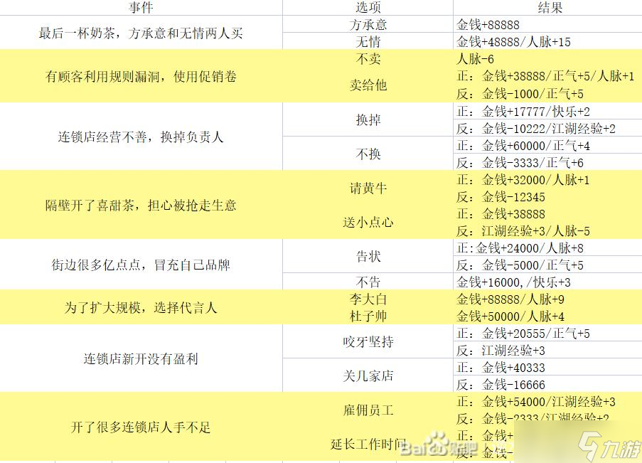 逆水寒手游混江湖攻略 逆水寒手游混江湖怎么玩