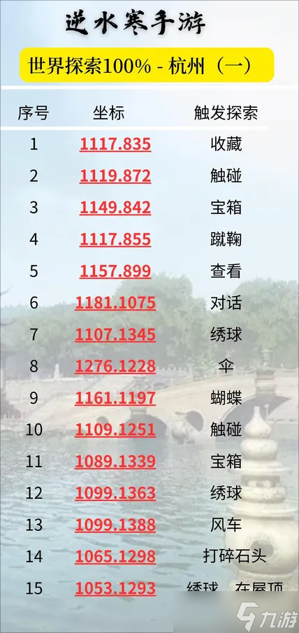 逆水寒手游杭州探索点有哪些-逆水寒手游杭州探索点位置攻略