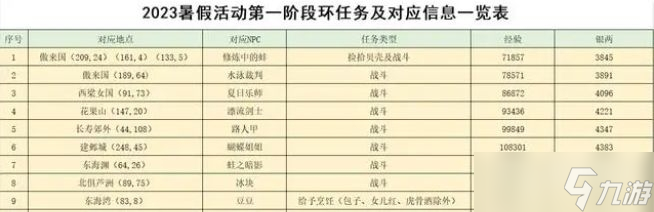 《梦幻西游》2023暑假活动玩法