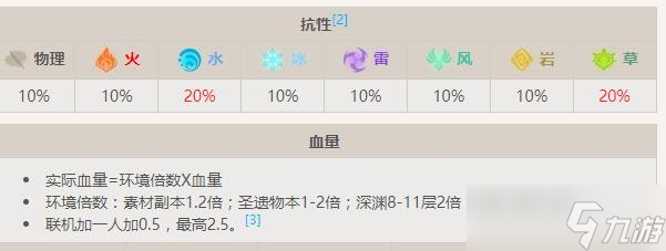 原神浮游水蕈兽怎么样-浮游水蕈兽详细介绍