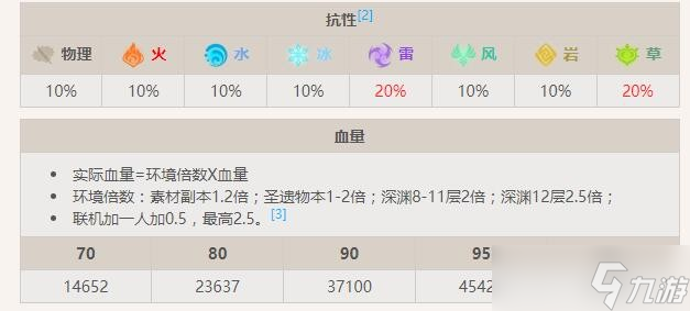 原神旋转雷蕈兽怎么样-旋转雷蕈兽详细介绍