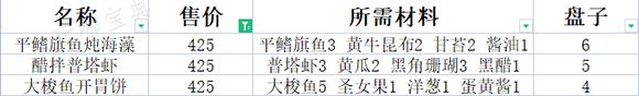 《潜水员戴夫》最赚钱的套餐介绍