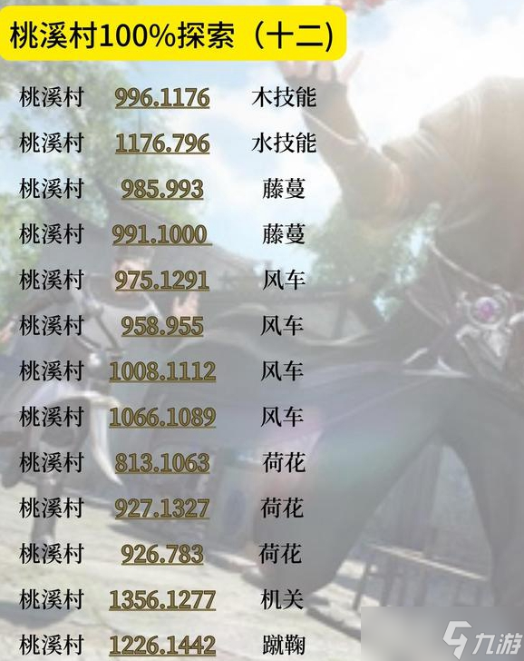 逆水寒手游桃溪村探索攻略大全