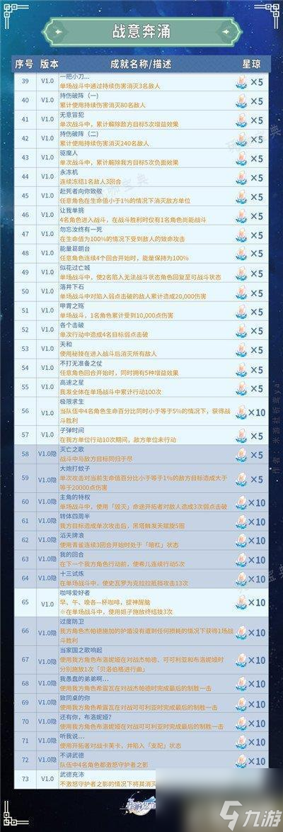 《崩坏星穹铁道》全部成就获取攻略 共347个成就