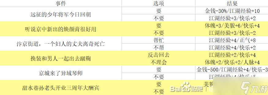 逆水寒手游混江湖攻略 逆水寒手游混江湖怎么玩