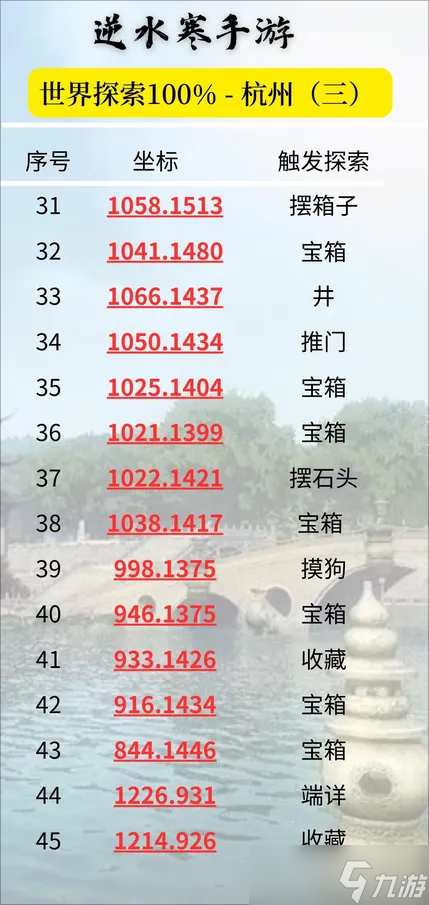 逆水寒手游杭州探索点有哪些-逆水寒手游杭州探索点位置攻略