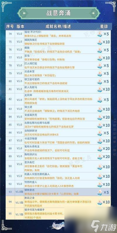 《崩坏星穹铁道》全部成就获取攻略 共347个成就