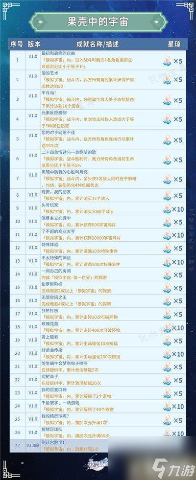《崩坏星穹铁道》全部成就获取攻略 共347个成就