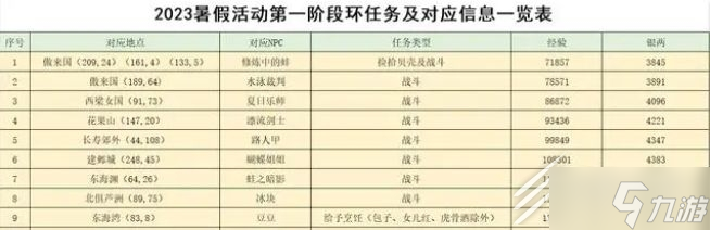 《夢(mèng)幻西游》2023暑假活動(dòng)怎么玩