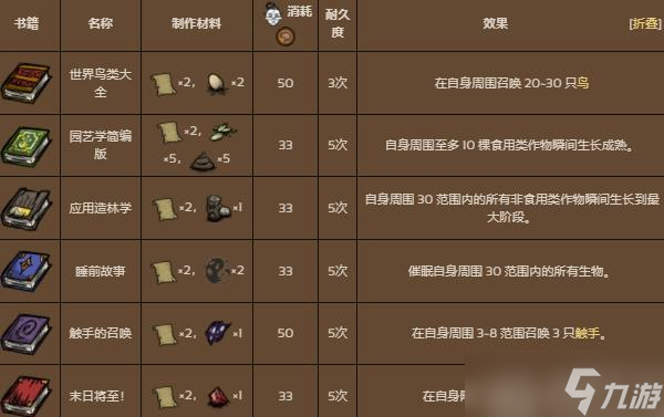 饥荒新家园薇克巴顿怎么玩