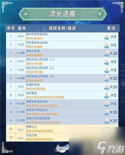 《崩坏星穹铁道》全部成就获取攻略 共347个成就