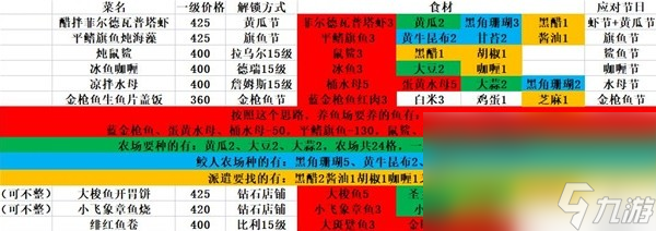 《潜水员戴夫》各位置员工推荐