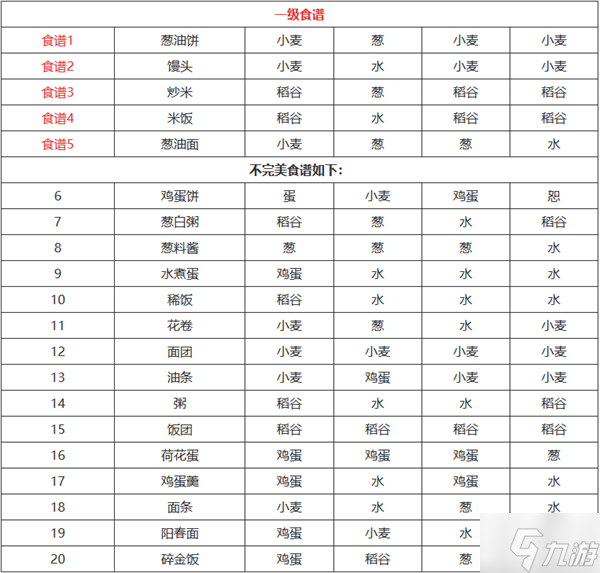 江湖悠悠食谱