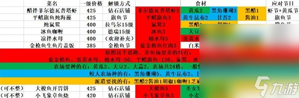 《潛水員戴夫》利益最大化料理技巧