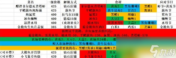 潜水员戴夫实用料理思路介绍