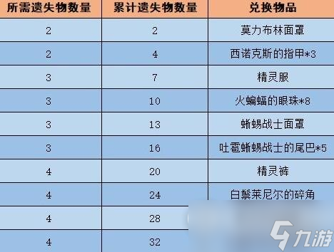 《塞尔达传说王国之泪》柯尔天的下落在哪接
