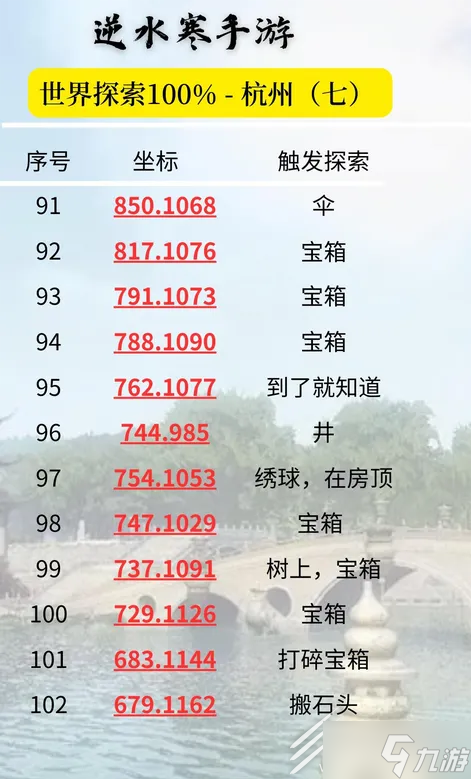 逆水寒手游杭州探索点位置汇总