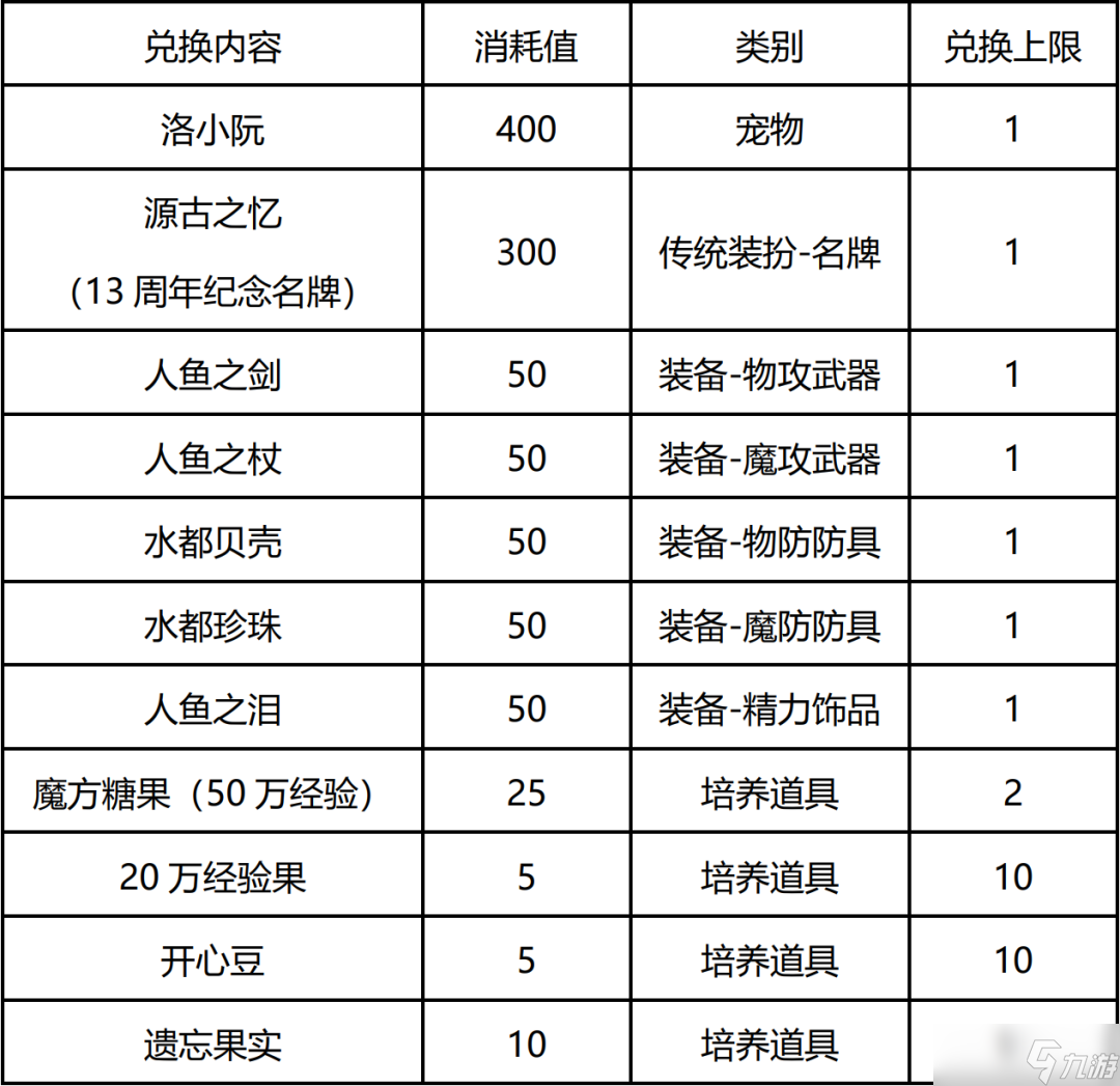 《洛克王國》人魚回憶之時活動怎么玩