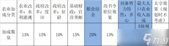 全面战争三国刘备内政怎么玩？_刘备传奇难度内政攻略