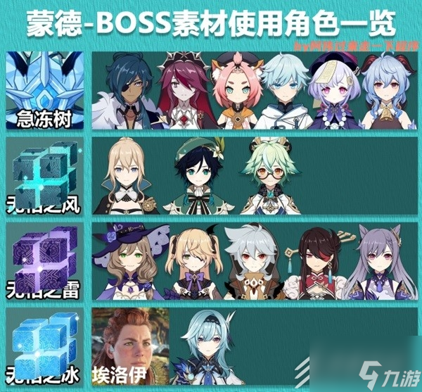 原神3.8全角色突破boss素材介紹