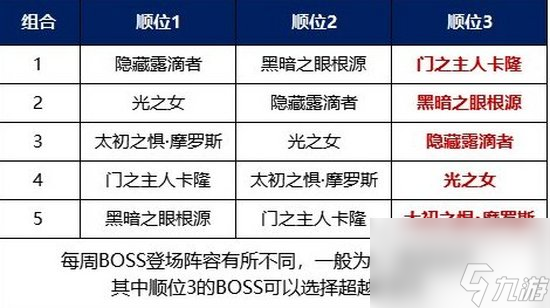 dnf次元回廊机制攻略 次元回廊机制教学