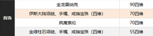 dnf缪斯附魔选智力还是精神-缪斯附魔选择推荐