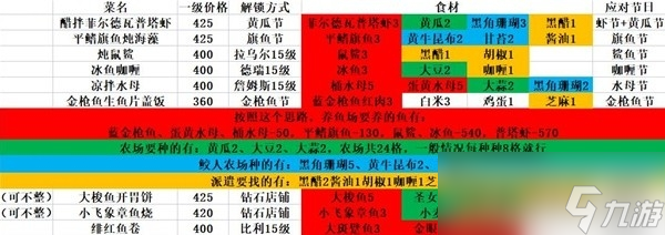 《潜水员戴夫》各位置员工推荐