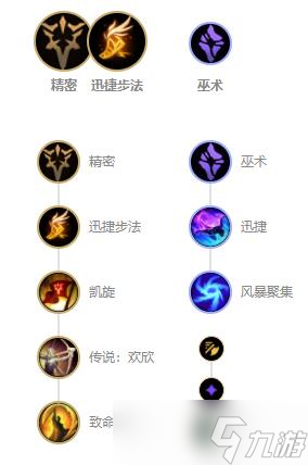 英雄联盟手游卡莲娜出装天赋技能连招攻略