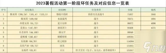 梦幻西游2023暑假活动怎么玩 2023暑假活动攻略