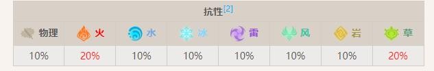 原神伸缩火蕈兽怎么样-伸缩火蕈兽详细介绍