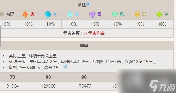 《原神》无相之火boss介绍