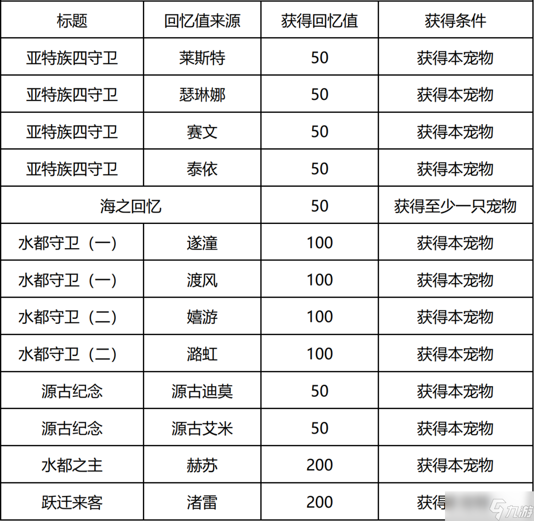 洛克王国人鱼回忆之时活动怎么玩